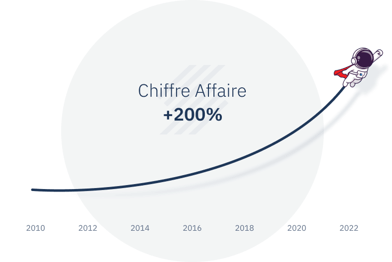 la-croissance-appliwave la-croissance-appliwave