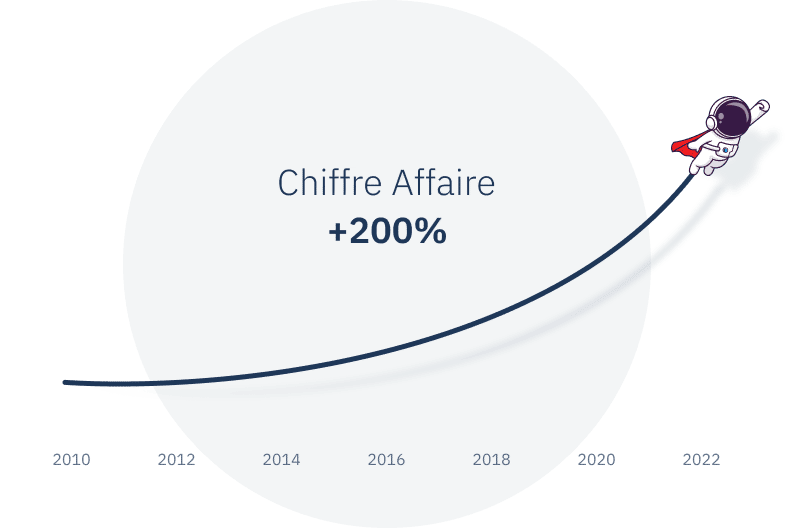 xla-croissance-appliwave_2022